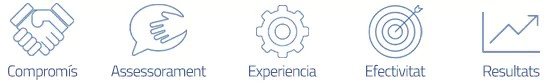 Consultoria tecnològica Consultoria tecnològica