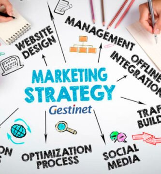 marketing online