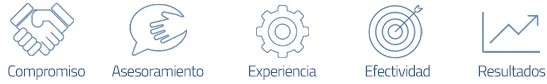Telefonía Telefonía